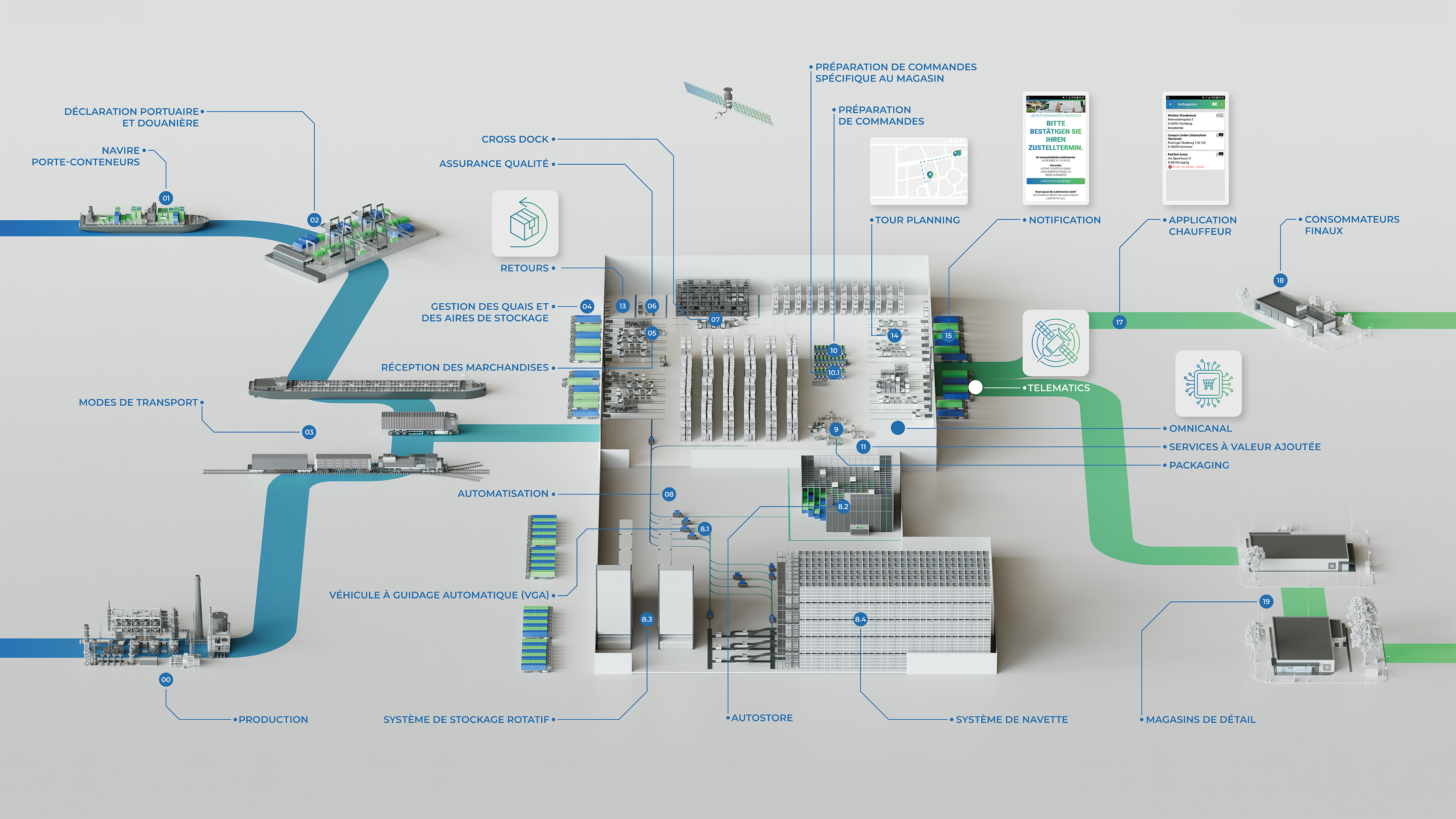 2025-06-06__Infografik_Supply_Chain_FR_01