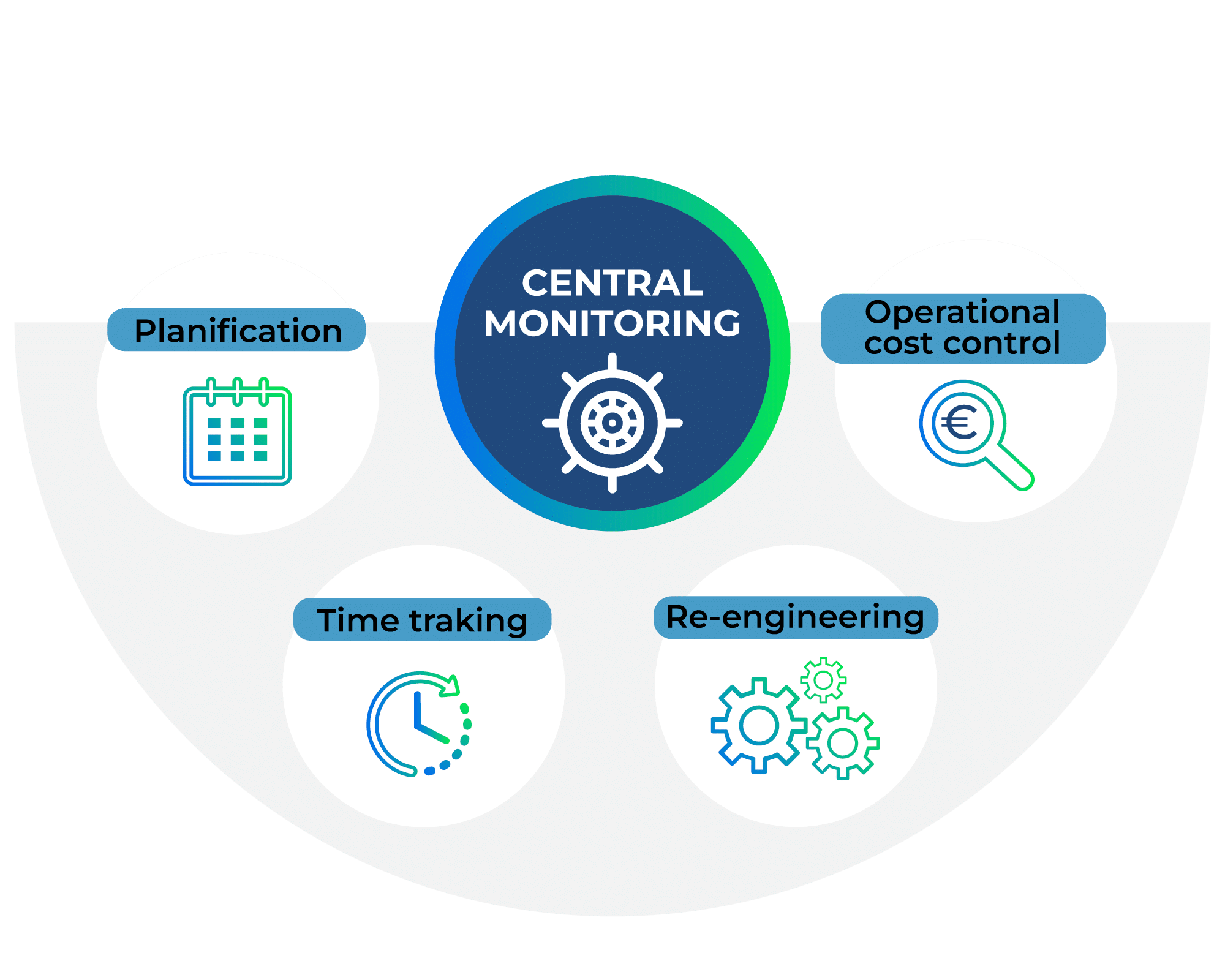 Labor Management System