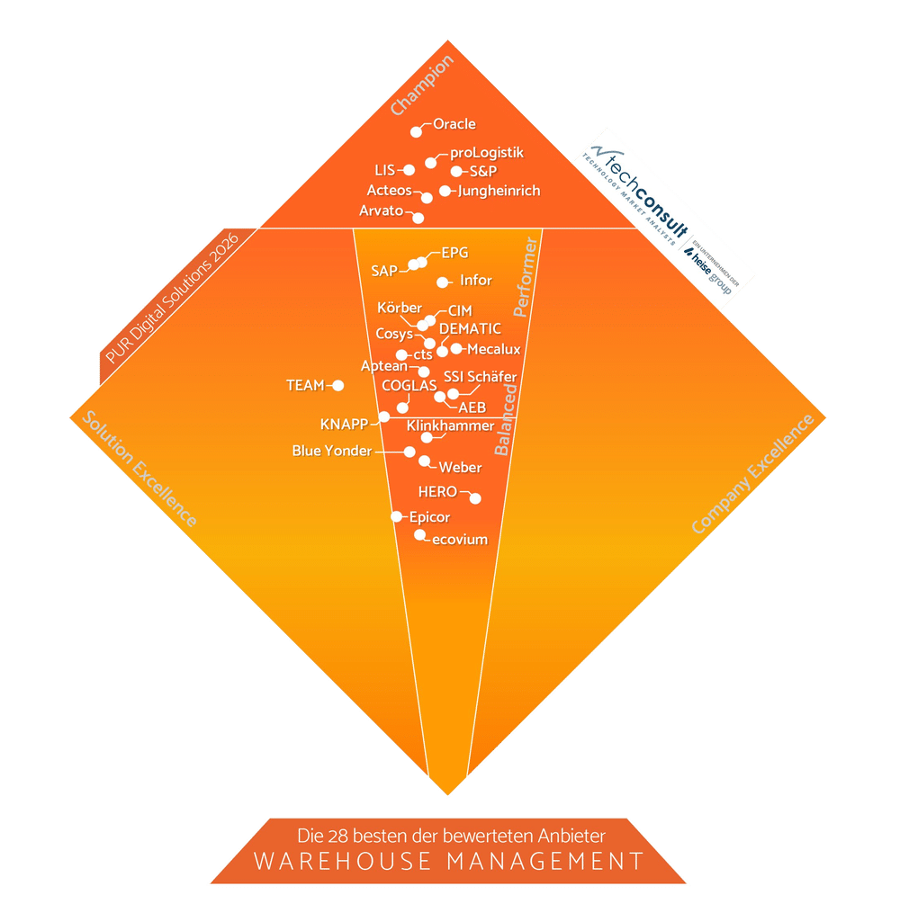 PUR 2026 Ranking Warehouse Management DACH – proLogistik Champion in Deutschland Österreich Schweiz
