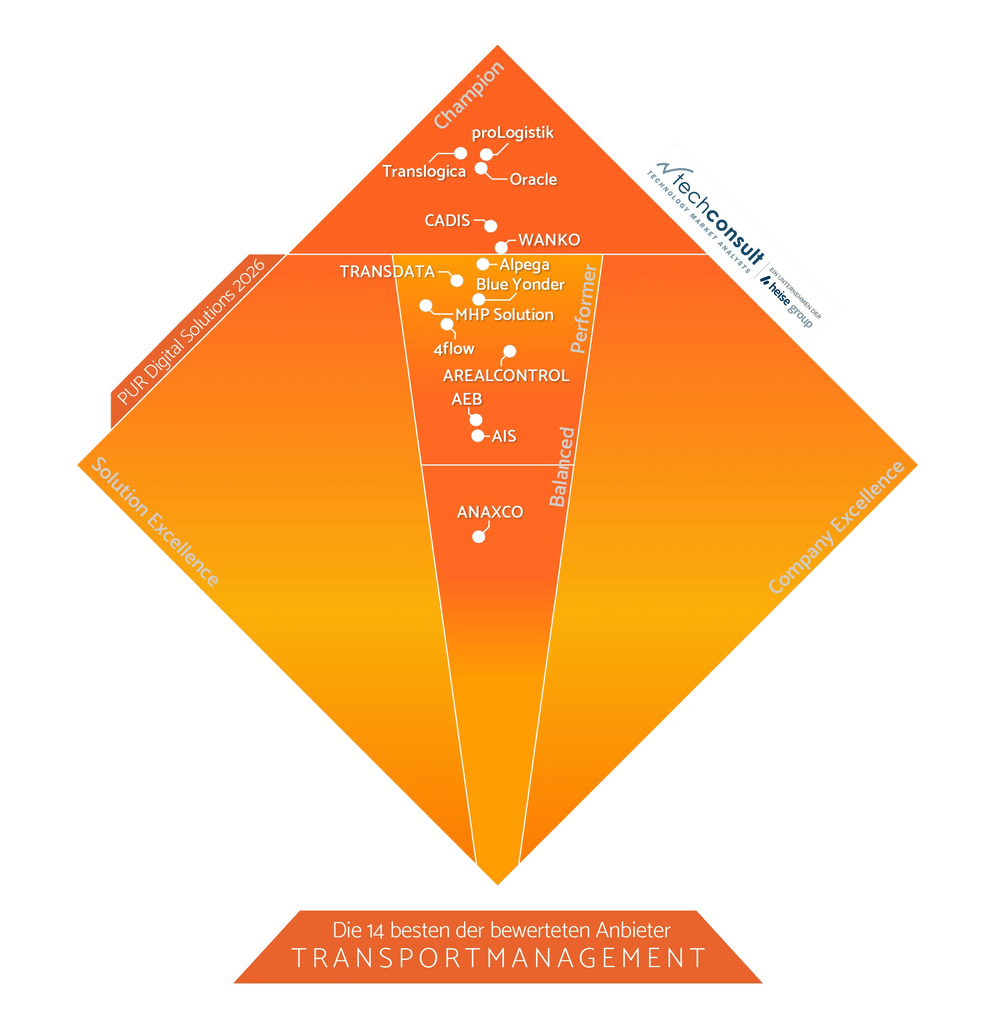 PUR 2026 Ranking Transport Management DACH – proLogistik Champion in Deutschland Österreich Schweiz