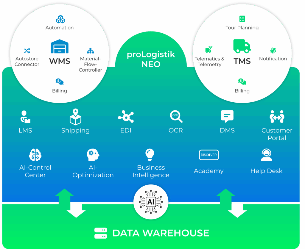 Supply Chain Plattform für Warehouse und Transport Management