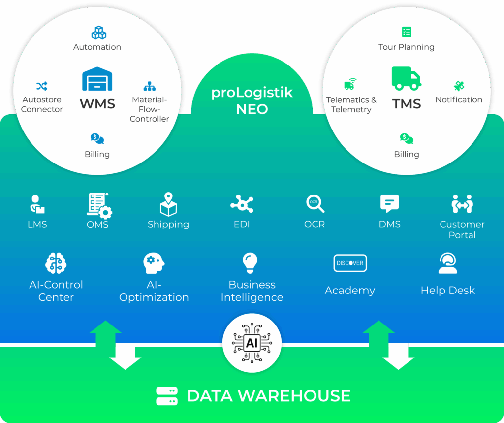 La plateforme cloud-native unifie les solutions de chaîne d'approvisionnement dans une interface unique