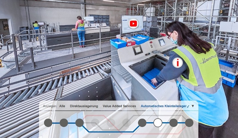 Schnelle und automatisierte Kommissionierung im Kleinteillager